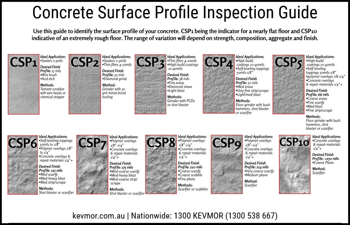 Concrete Surface Profile Chip Set | Kevmor Floor